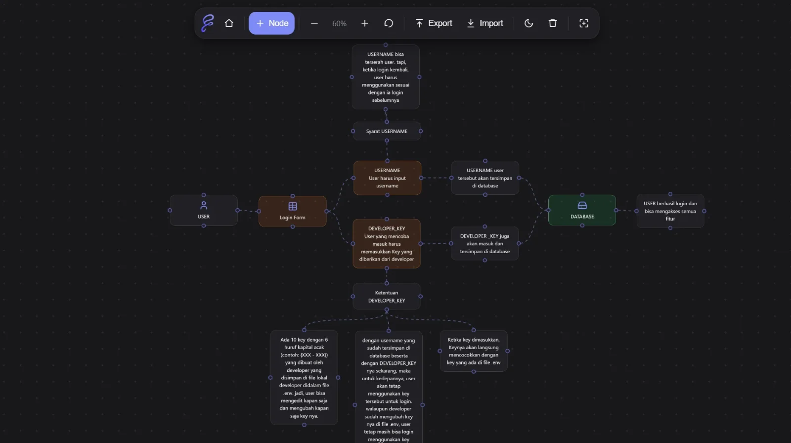 FlowGram